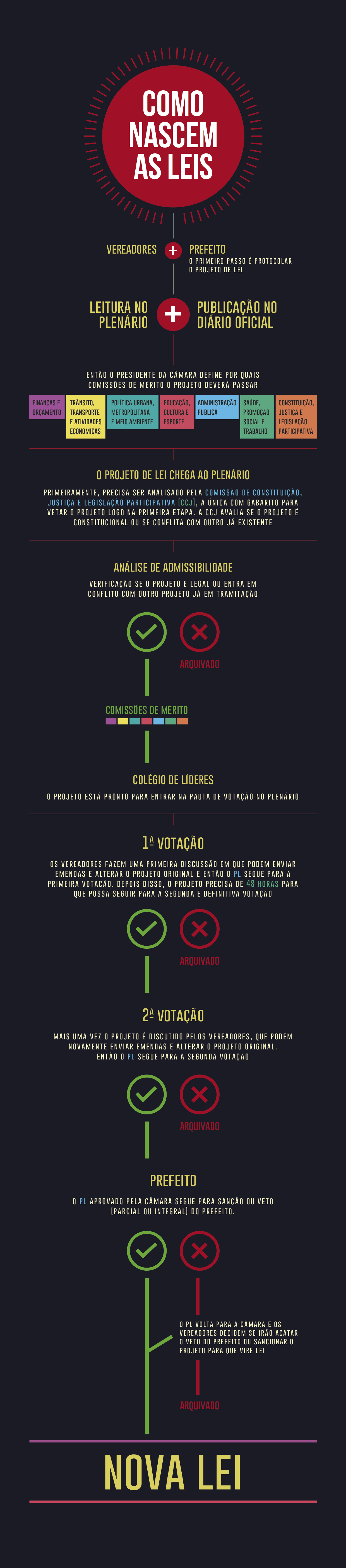 infografico