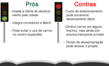 estacionamentos_integrados