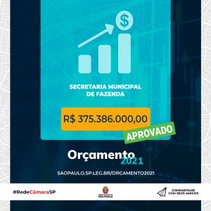 Orçamento de 2021