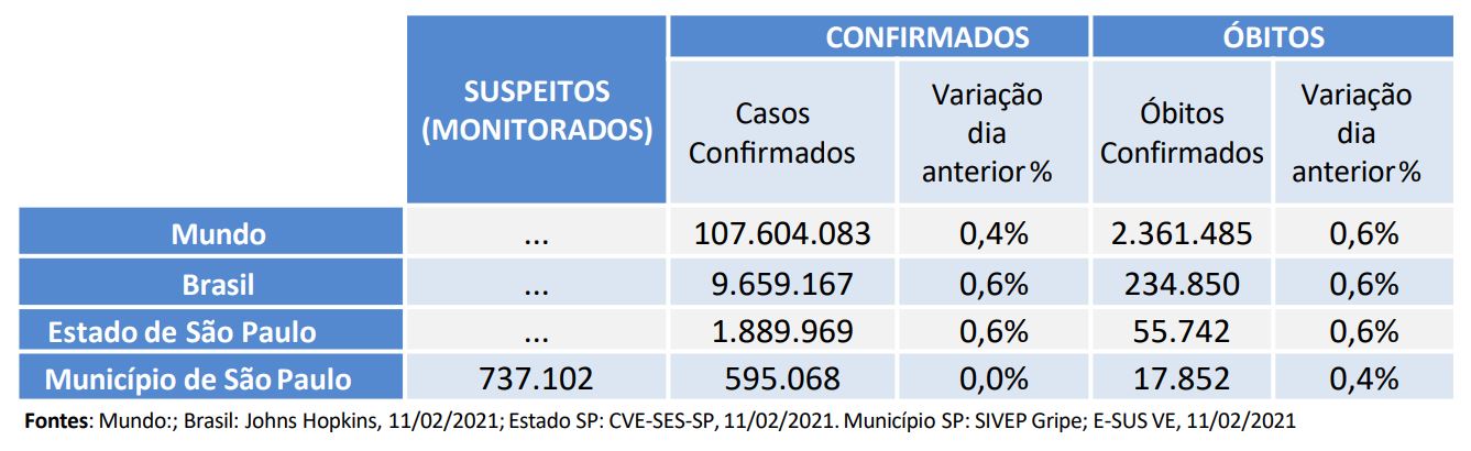 Vacinação contra o coronavírus