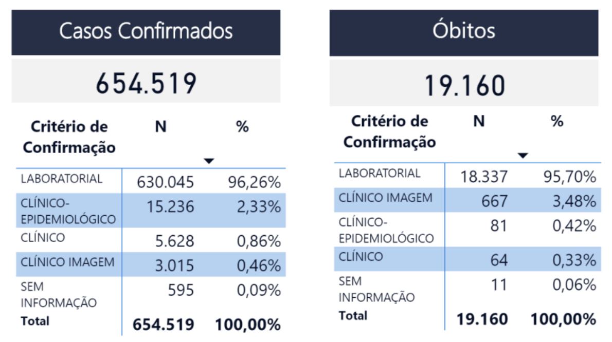 Covid-19