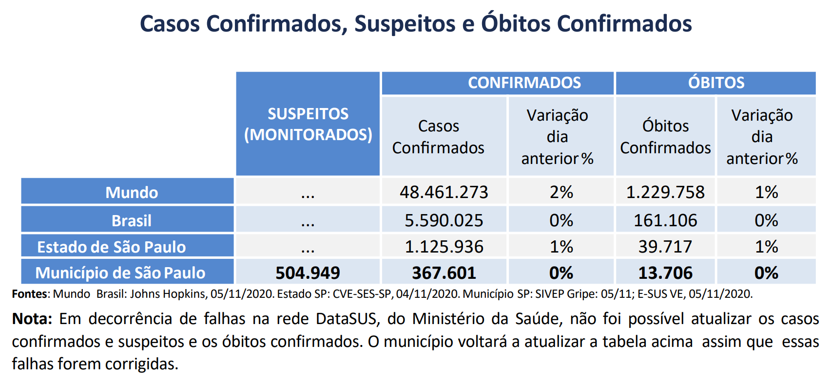 Diretoria Regional de Educação Butantã - DRE Butantã - Cronograma de  vacinação