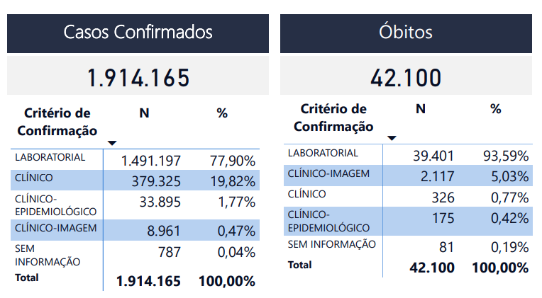 Licitações e Contratos - Licitações e Contratos - Anvisa